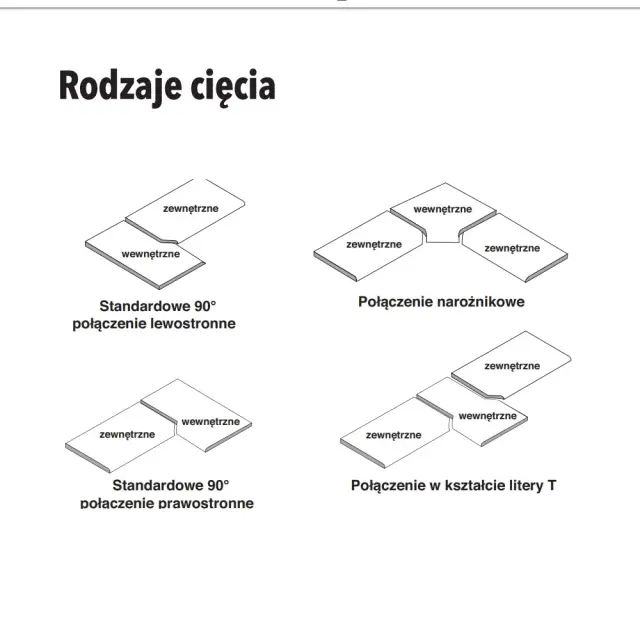 Szablon do łączenia blatów kuchennych 900 mm